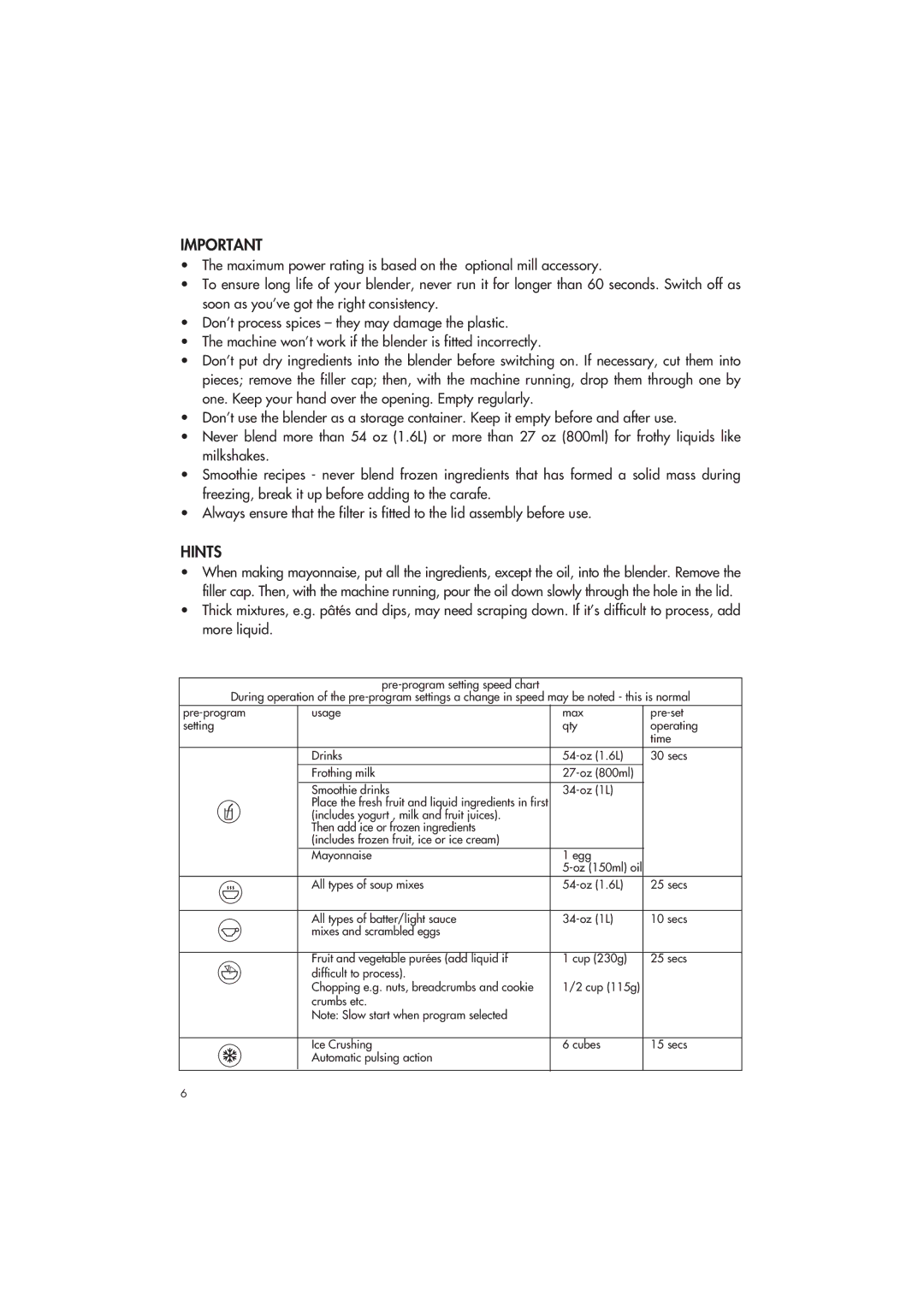 DeLonghi DBL650 manual Hints 