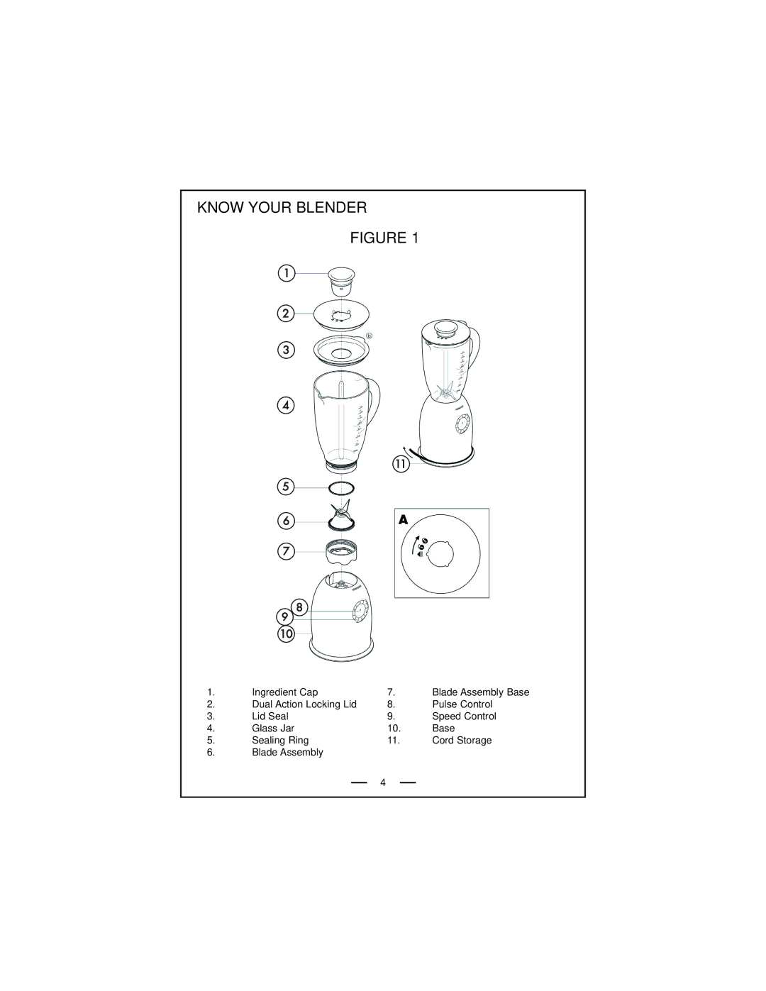 DeLonghi DBL740 Series instruction manual Know Your Blender 