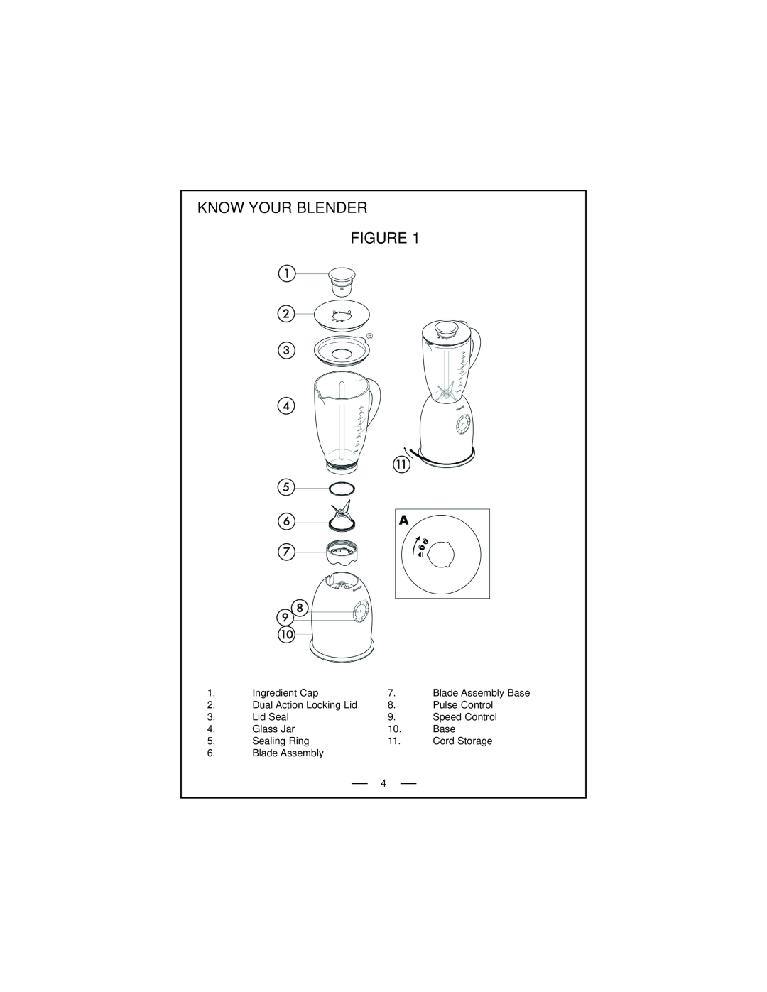 DeLonghi DBL740 Series instruction manual Know Your Blender Figure 