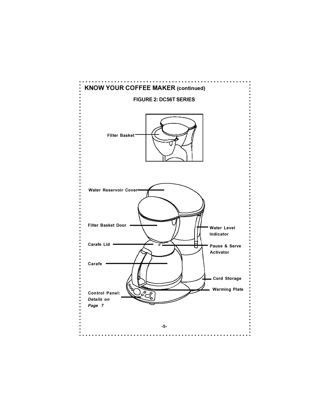 DeLonghi instruction manual Know Your Coffee Maker, DC56T Series 