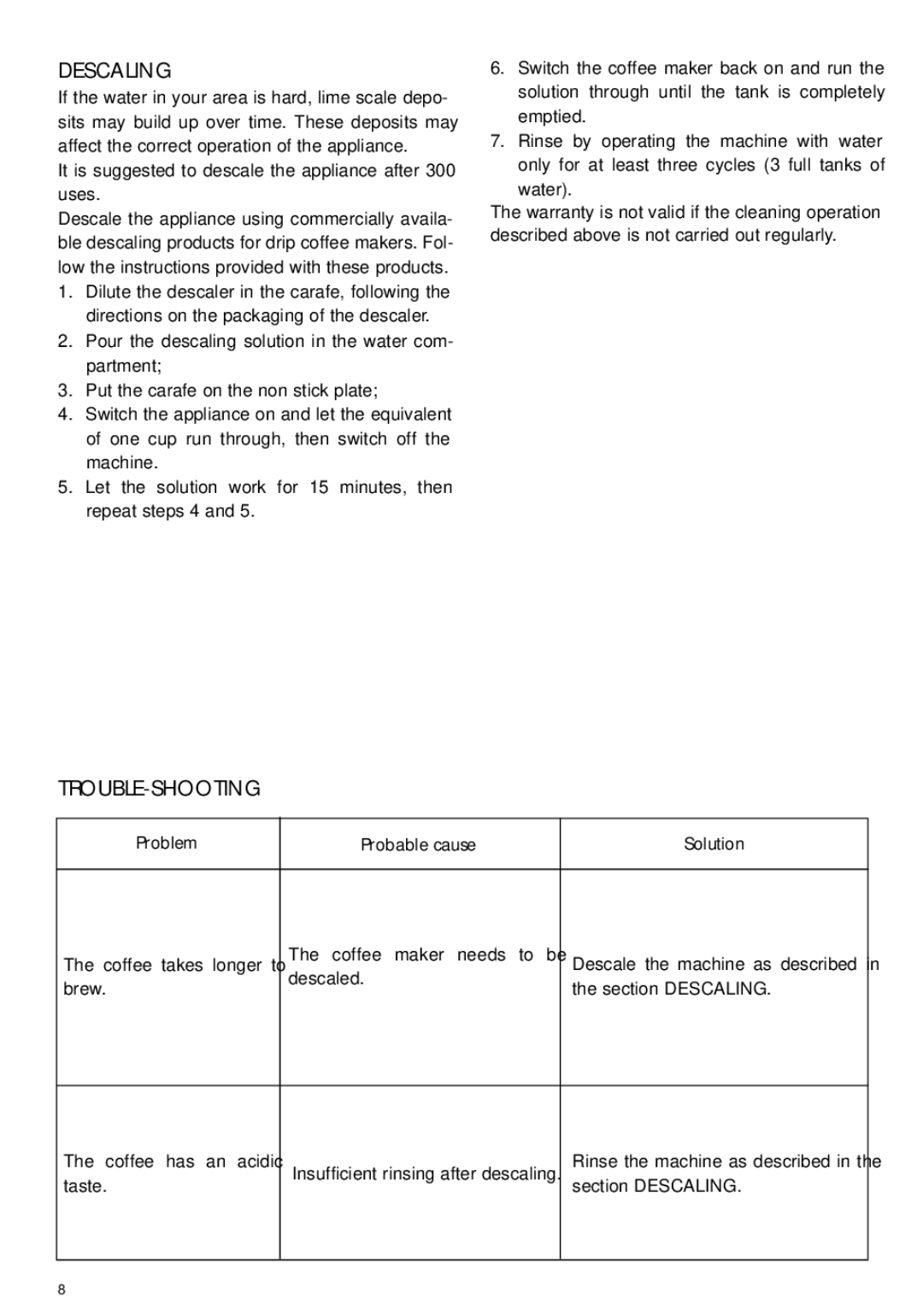 DeLonghi DCF212T manual Descaling, Trouble-Shooting 