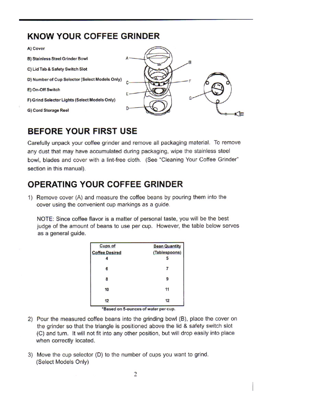 DeLonghi DCG30 Series manual 