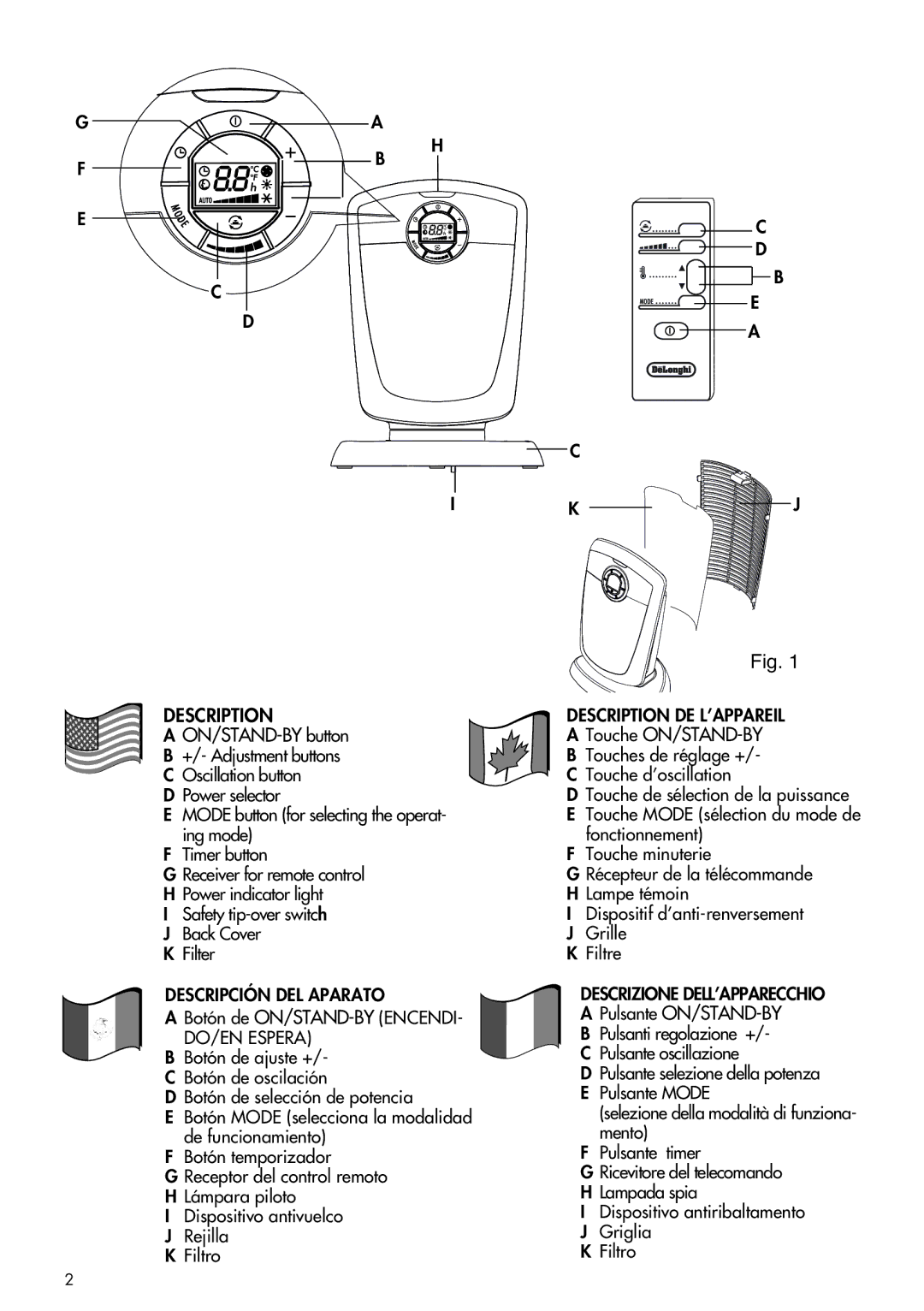 DeLonghi DCH4590ER Descripción DEL Aparato, DO/EN Espera, Description DE L’APPAREIL, Descrizione DELL’APPARECCHIO 