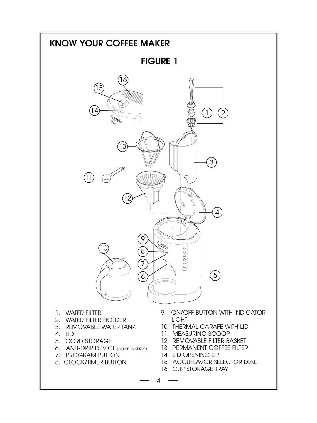 DeLonghi DCM485 instruction manual Know Your Coffee Maker 