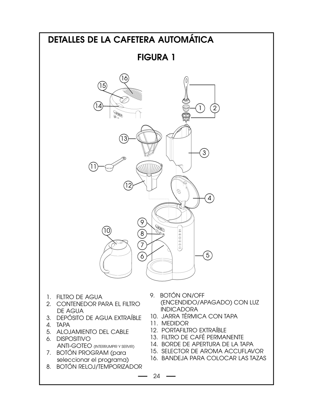 DeLonghi DCM485 instruction manual Detalles De La Cafetera Automática Figura 