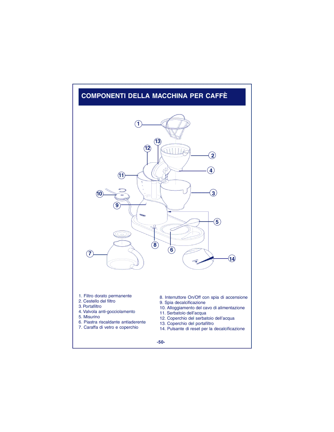 DeLonghi DCM900 instruction manual Componenti Della Macchina PER Caffè 