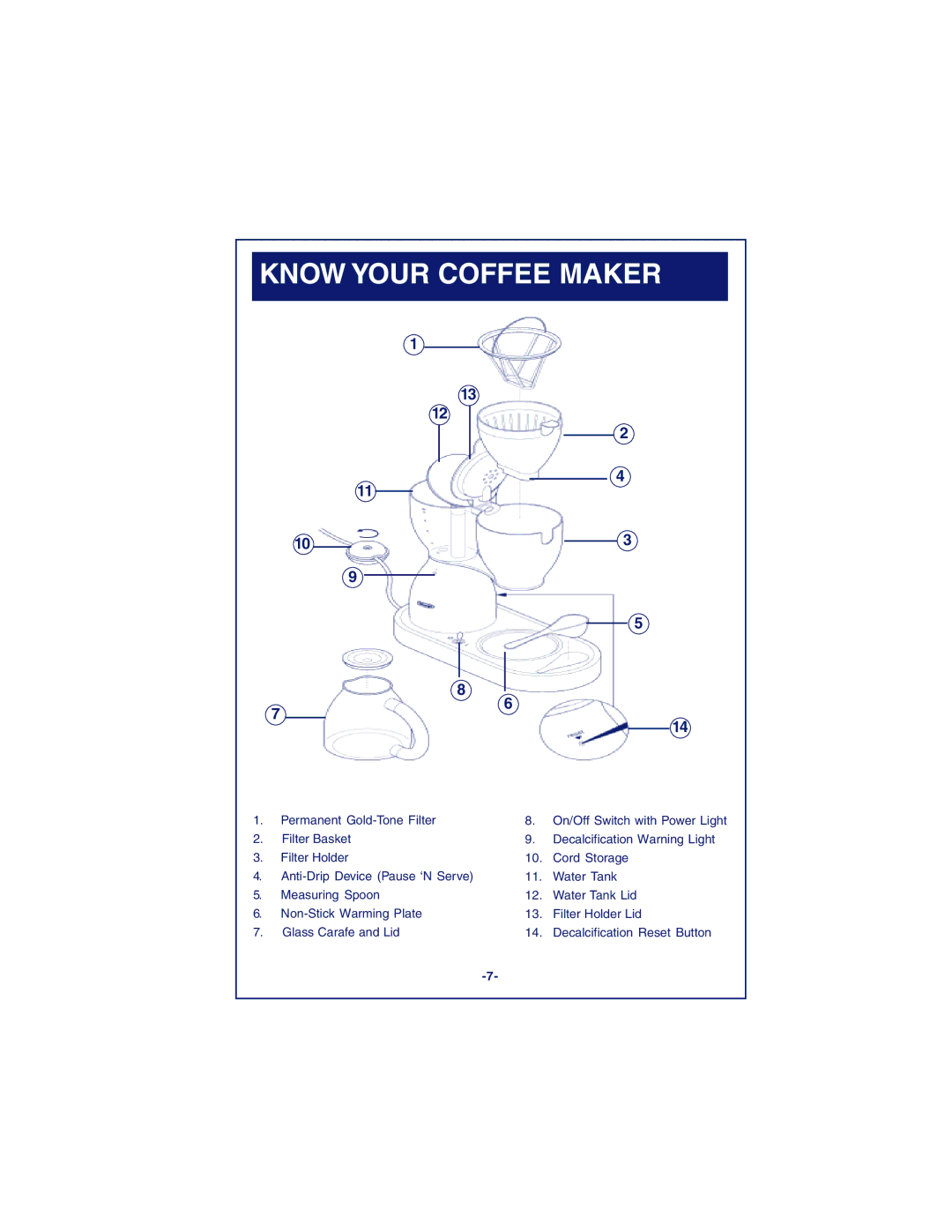 DeLonghi DCM900 instruction manual Know Your Coffee Maker 