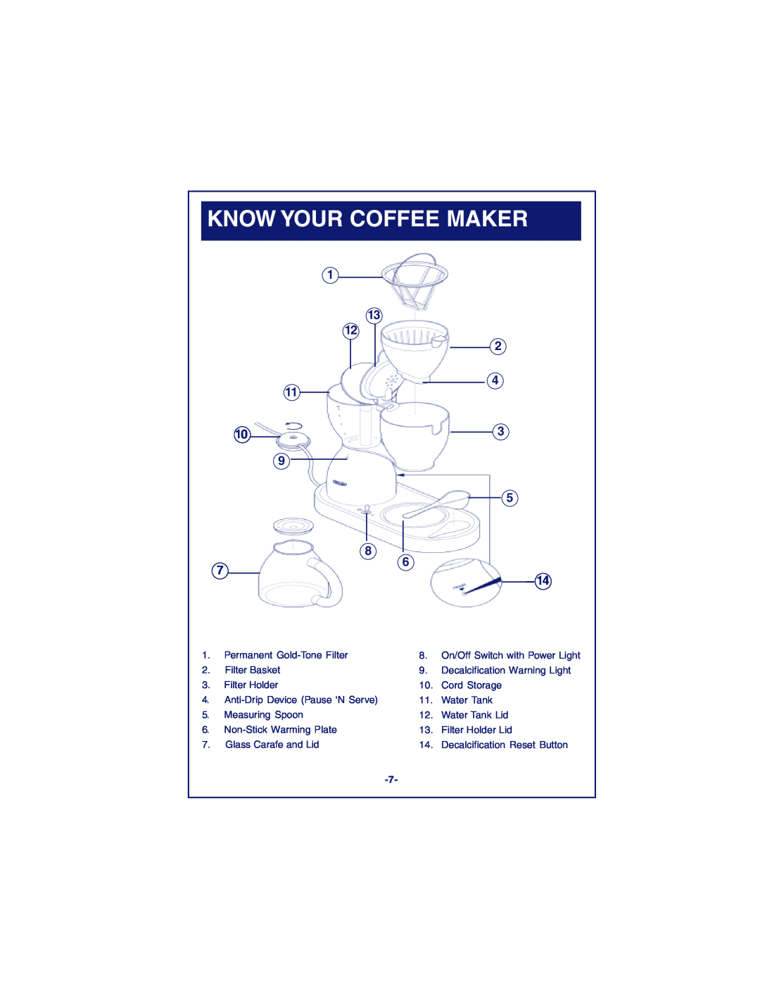 DeLonghi DCM900 instruction manual Know Your Coffee Maker, 1 13 12 2 4 11, 9 5 8, 6 14 