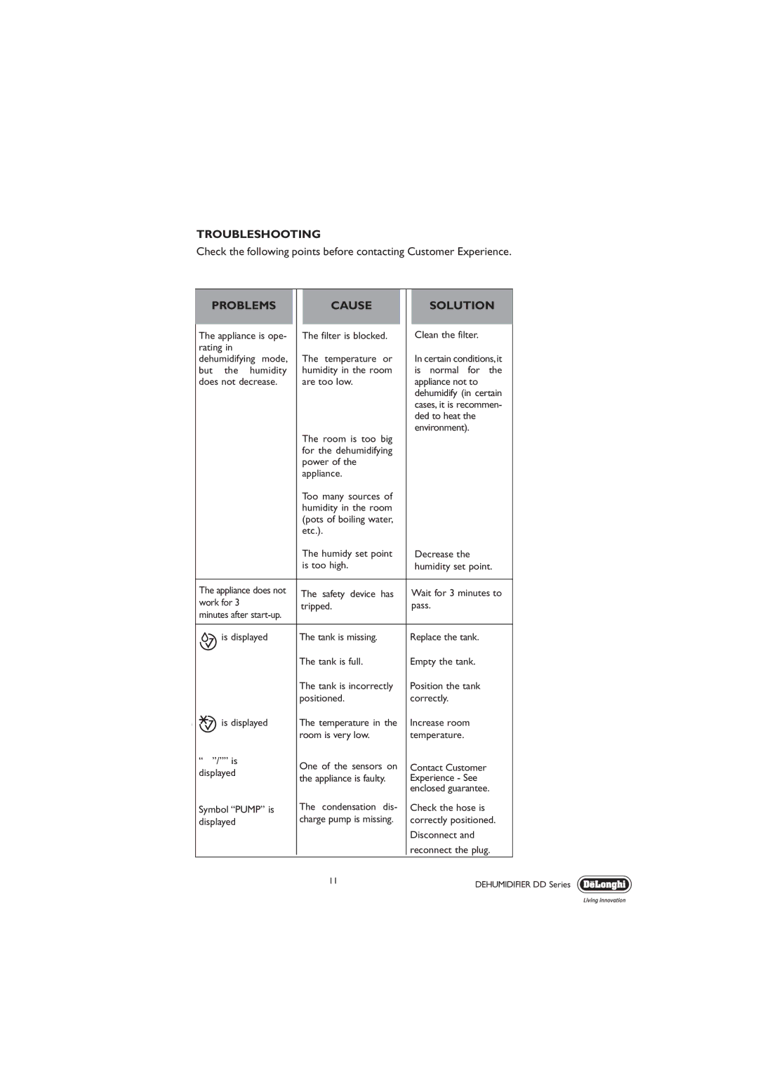 DeLonghi DD SERIES manual Troubleshooting, Problems Cause Solution 