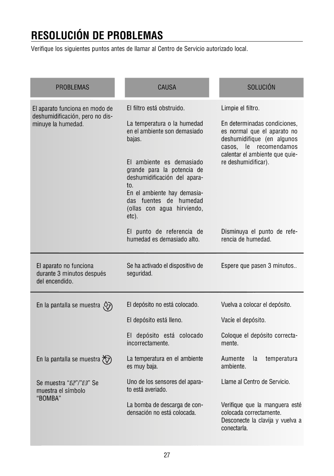 DeLonghi DD40P, DD45P, DD50P instruction manual Resolución DE Problemas, Limpie el filtro, To está averiado 