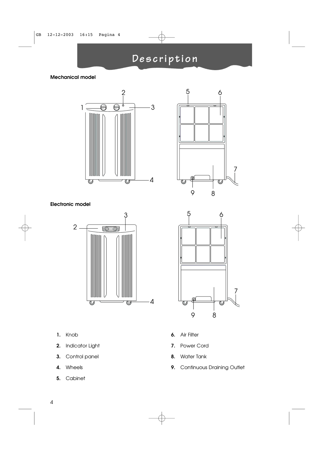 DeLonghi DDE 50E, DDH30, DDE 65E, DDE 40E manual De s c r i p t i o n 