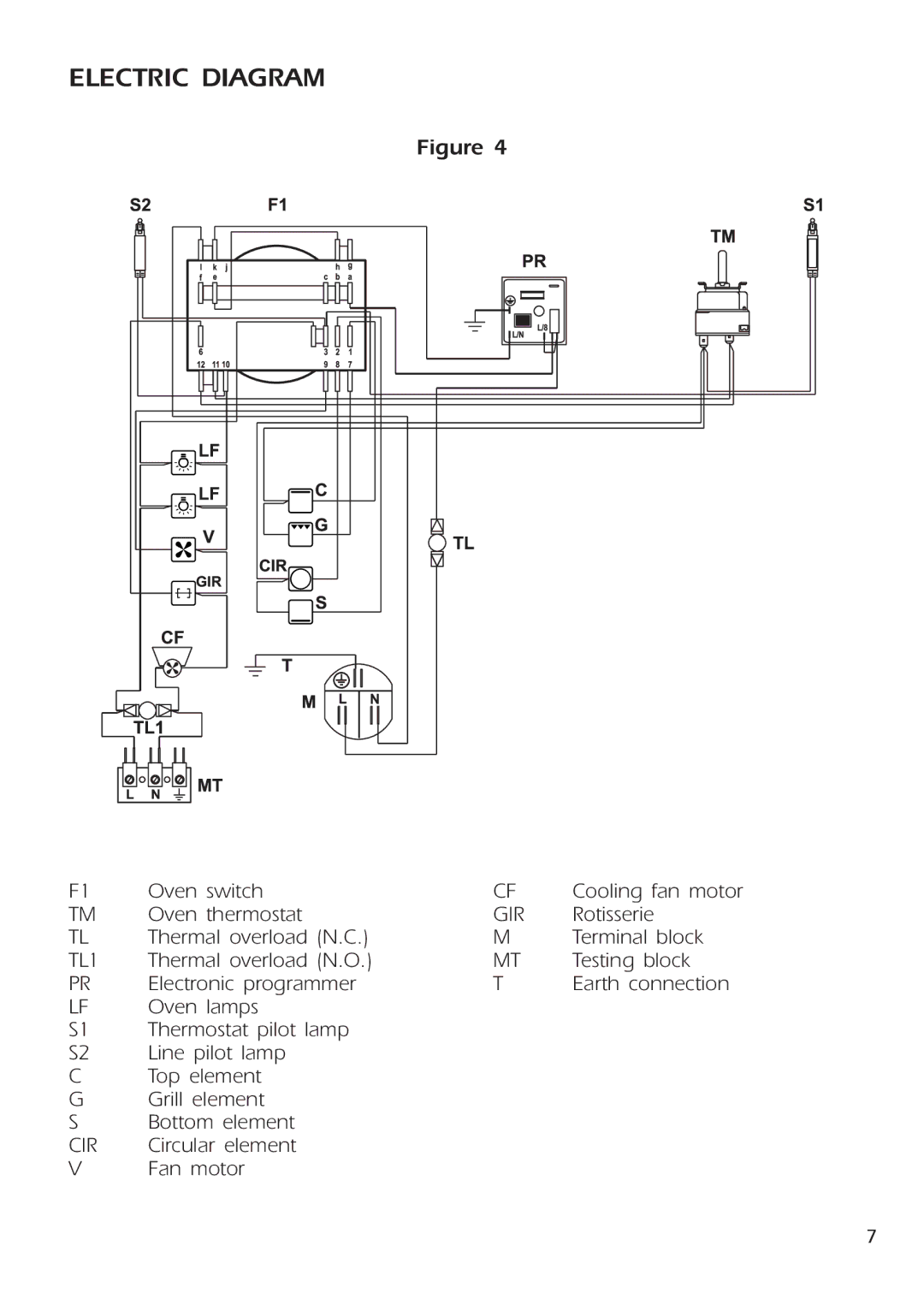 DeLonghi DE 91 MPS manual Electric Diagram, Gir, TL1, Cir 