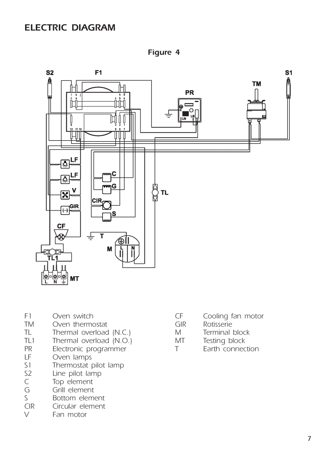 DeLonghi DE 91 MPS manual Electric Diagram 