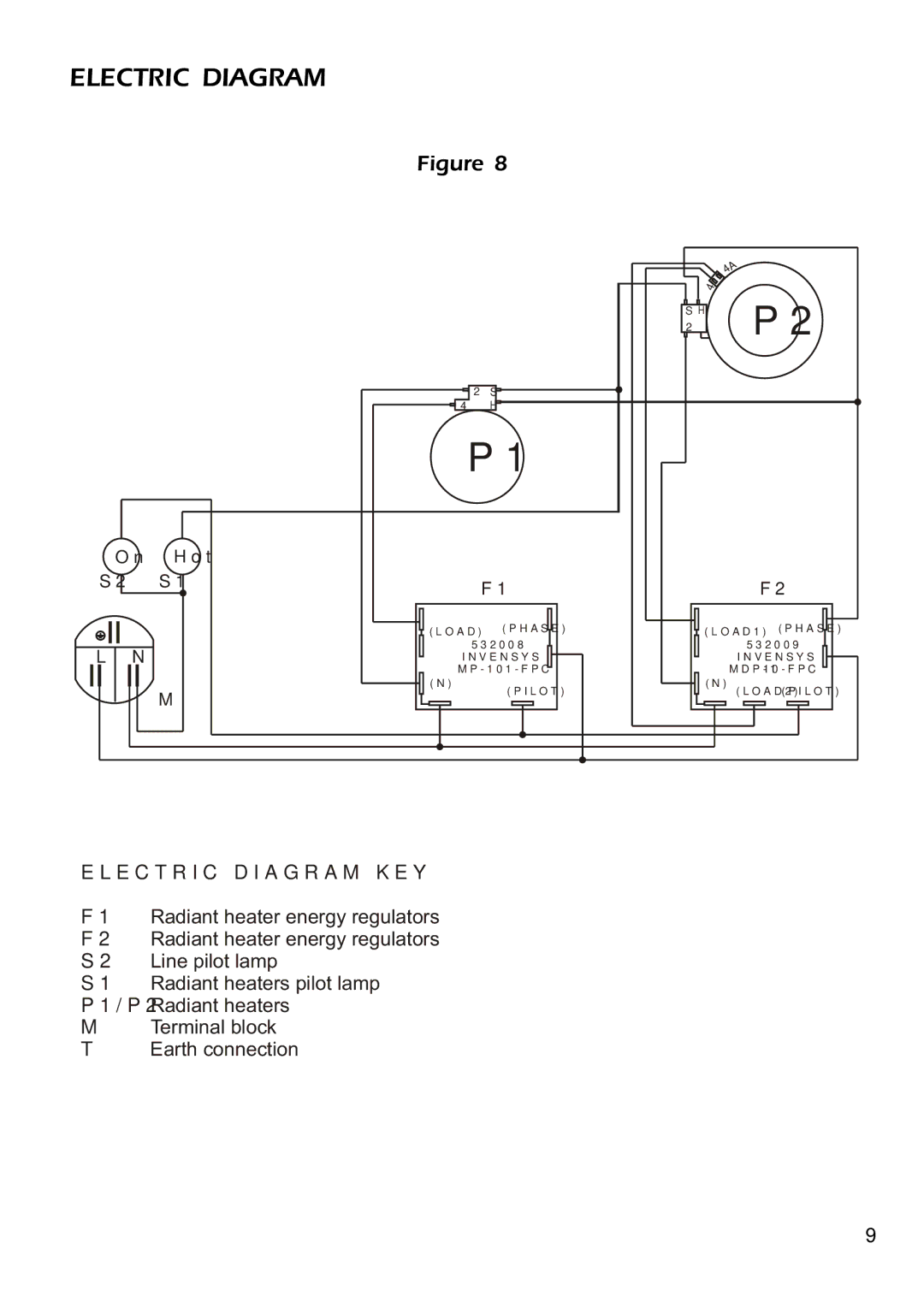 DeLonghi DE302HB manual Electric Diagram 