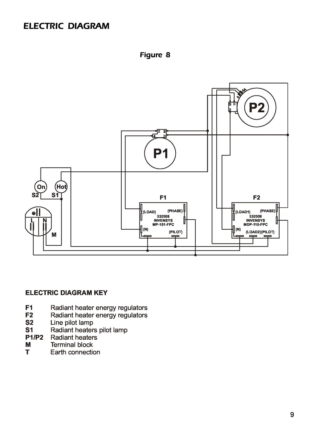 DeLonghi DE302HB Electric Diagram Key, F1 Radiant heater energy regulators, F2 Radiant heater energy regulators, Load 