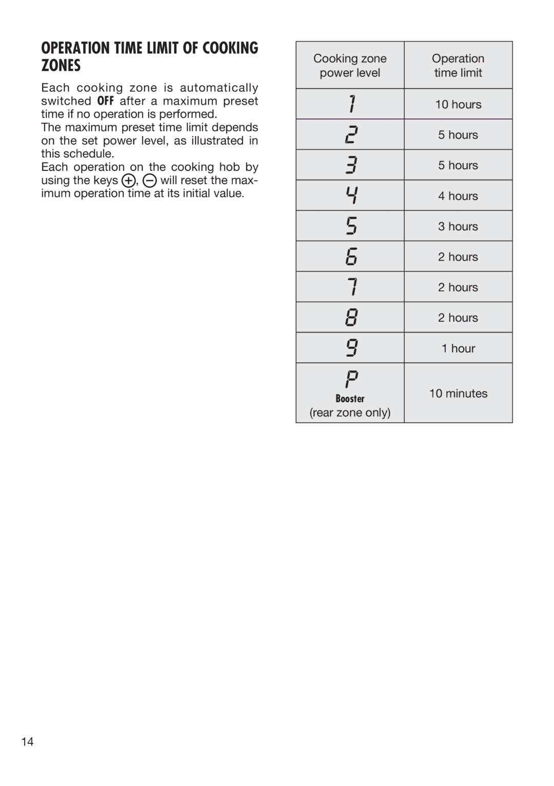 DeLonghi DE302IB manual Operation Time Limit of Cooking Zones 