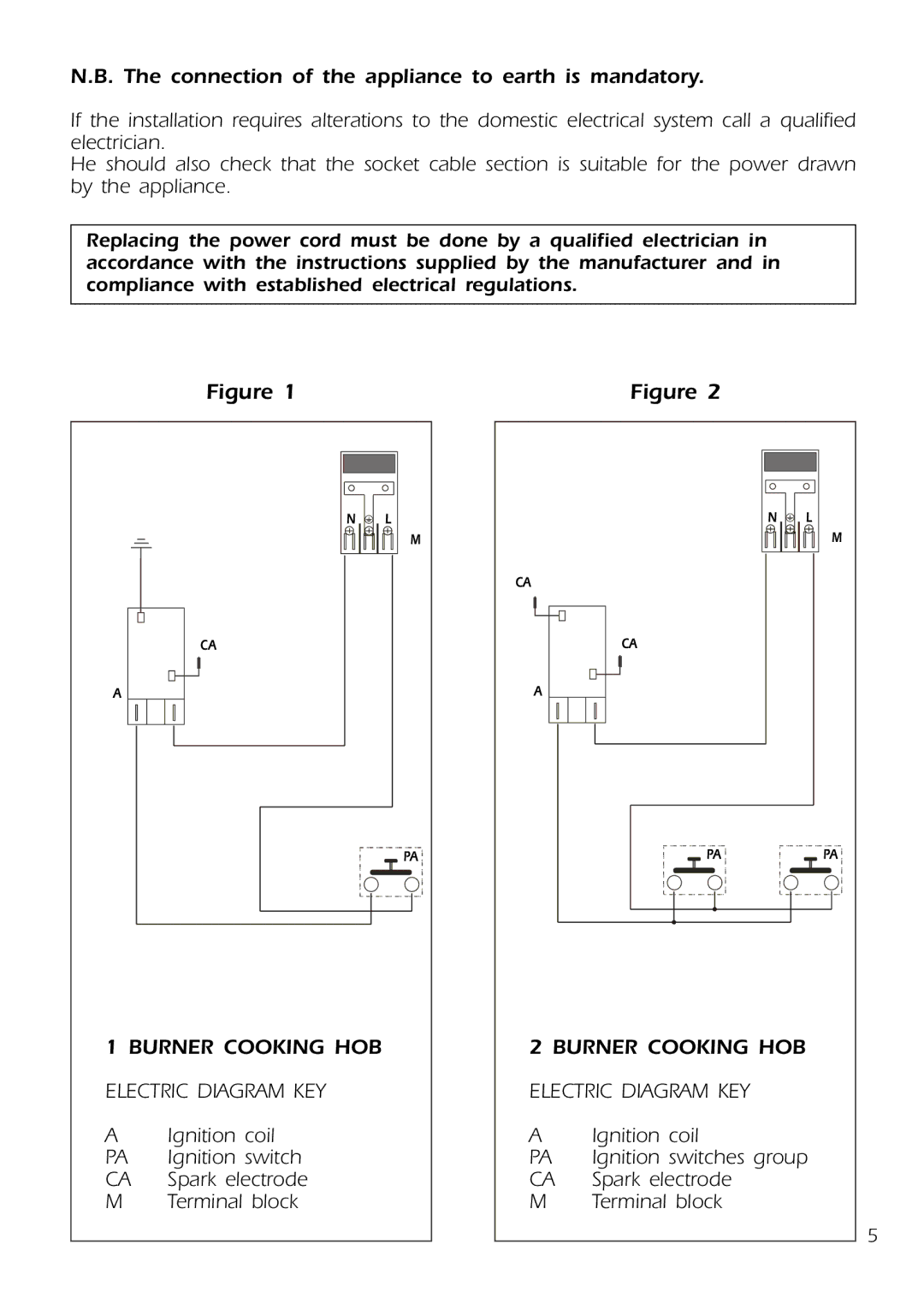 DeLonghi DE302GB, DE30WGB manual Burner Cooking HOB Electric Diagram KEY 