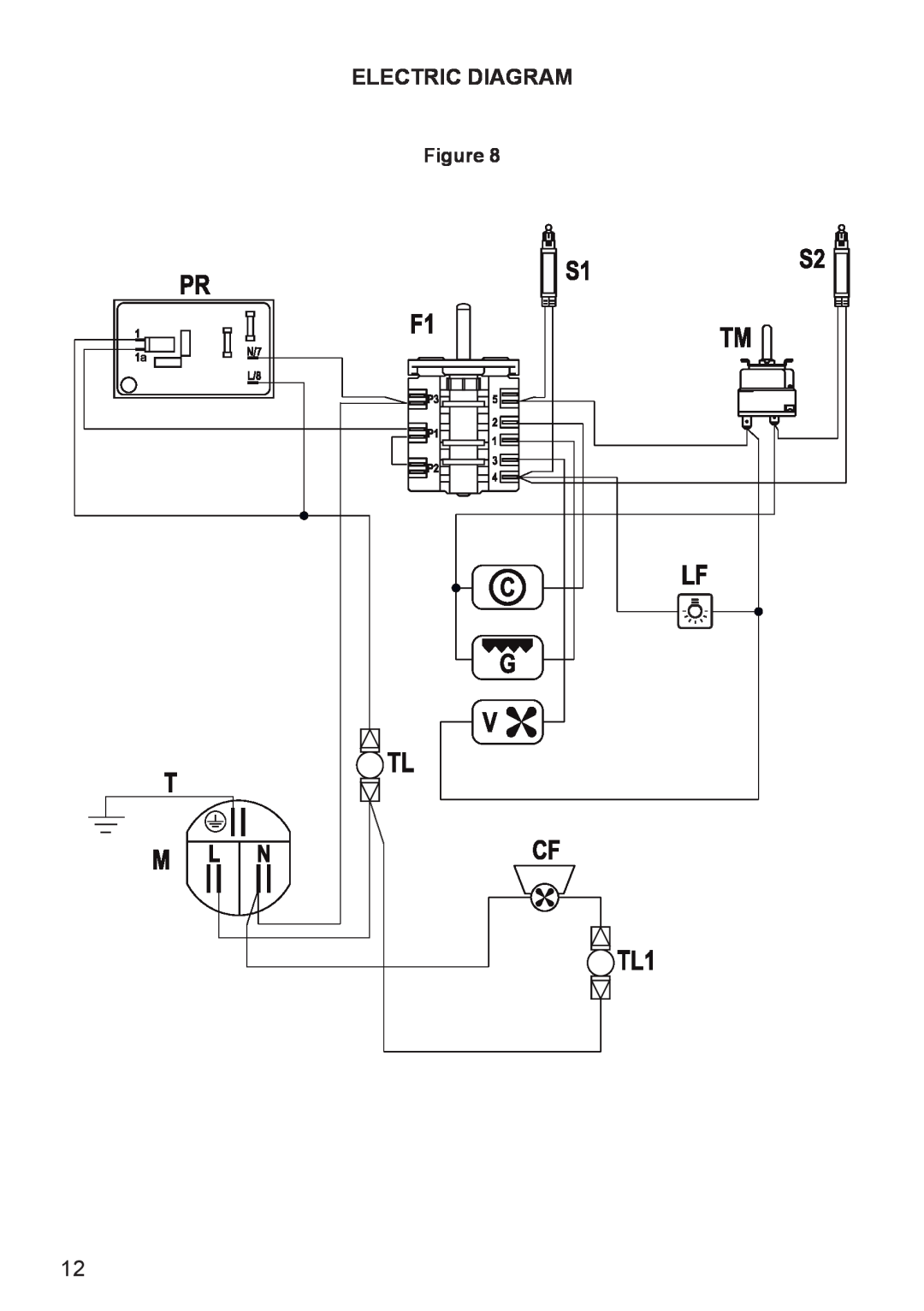 DeLonghi DE605MS, DE605MW manual Electric Diagram 