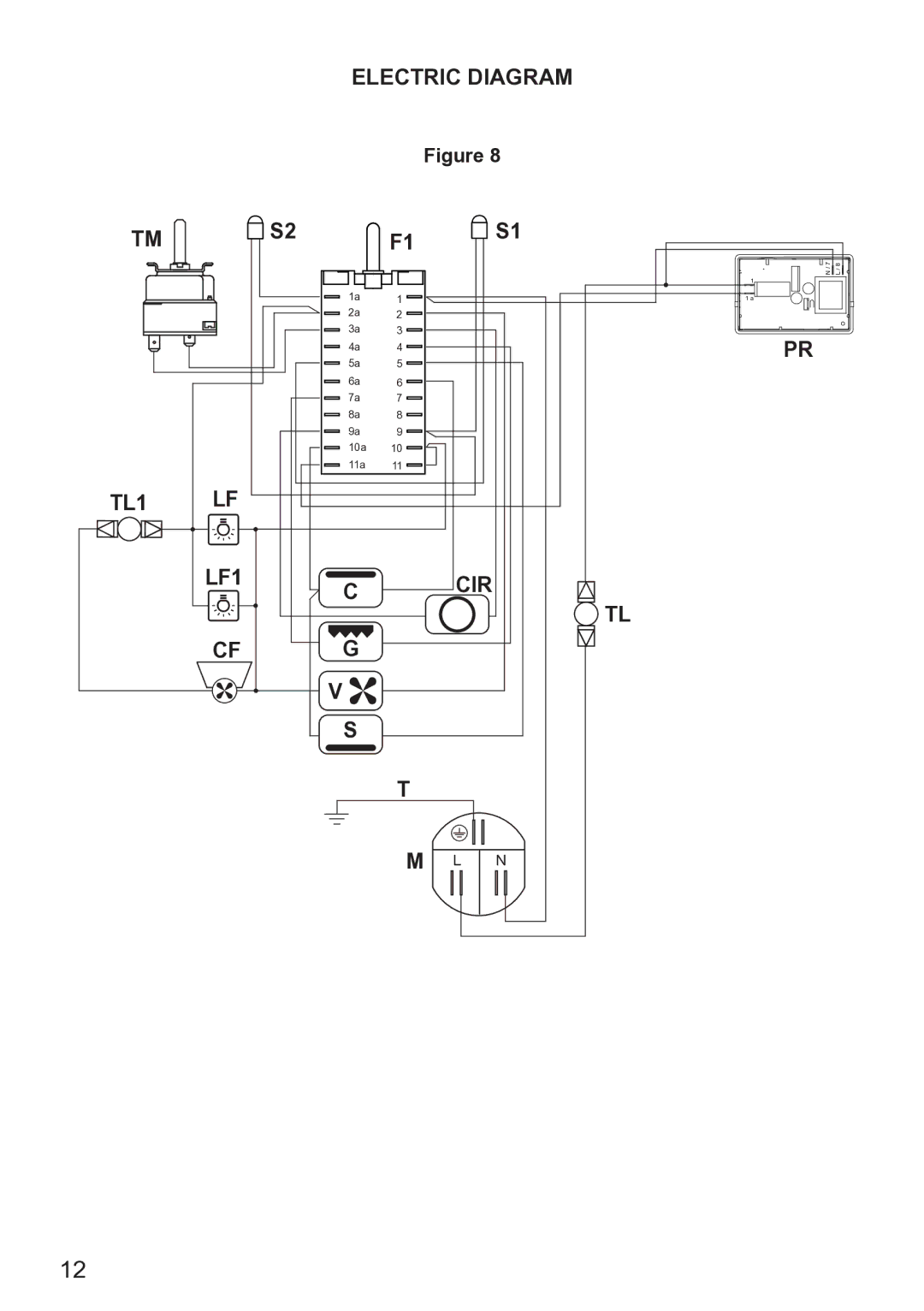 DeLonghi DE608MRH, DE608MLH manual Electric Diagram, TL1 LF1 CIR 