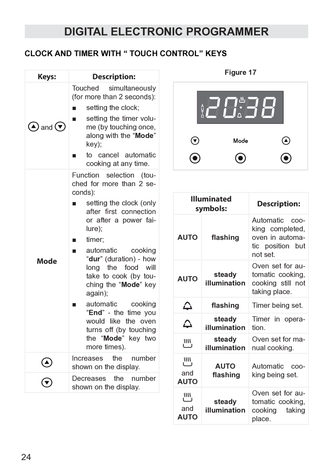 DeLonghi DE608MRH, DE608MLH manual Mode, Symbols, Flashing, Steady, Illumination 