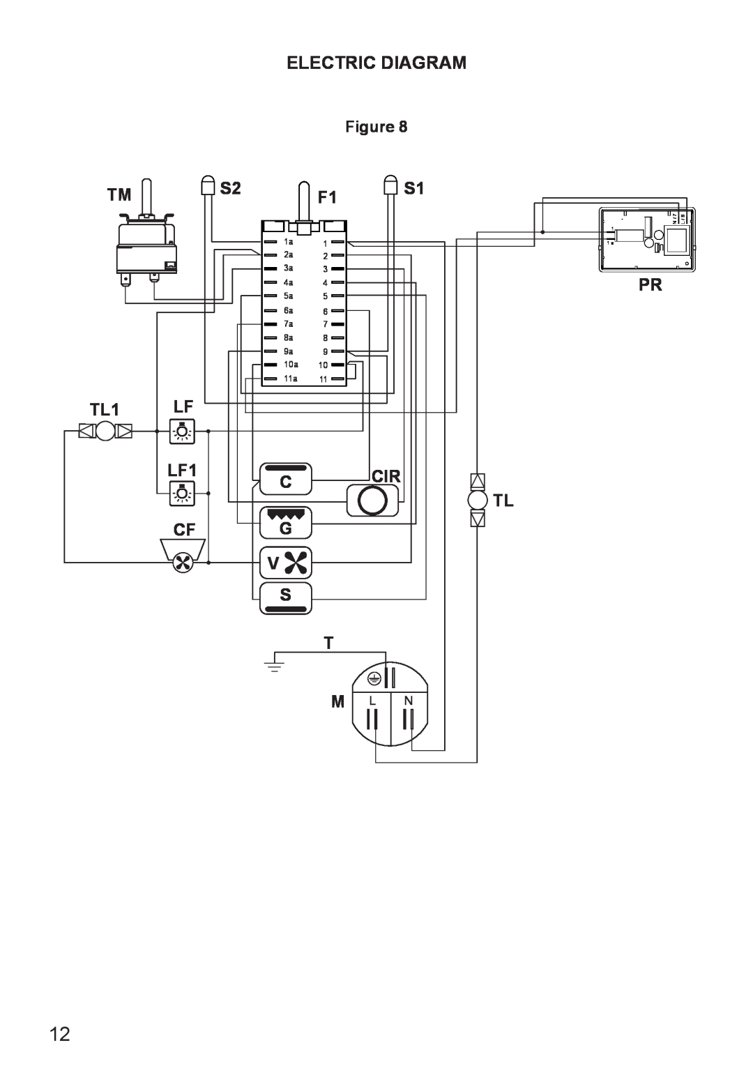DeLonghi DE608MRH, DE608MLH manual Electric Diagram 