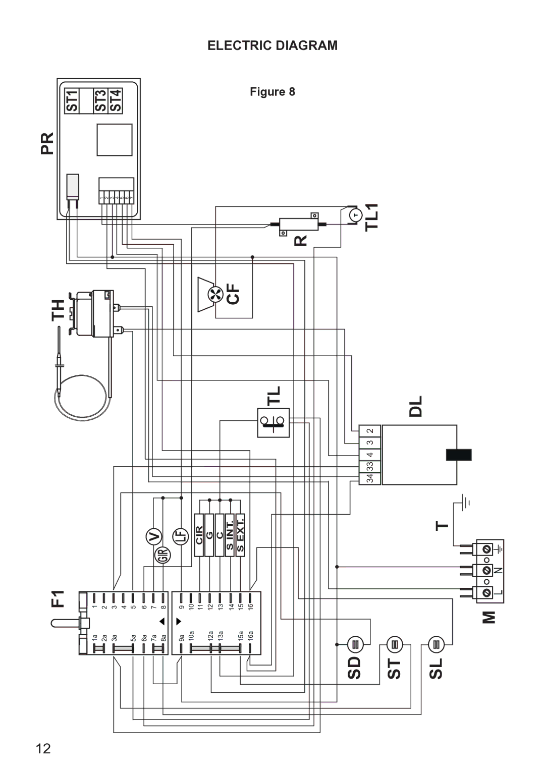 DeLonghi DE609MP manual TL1 