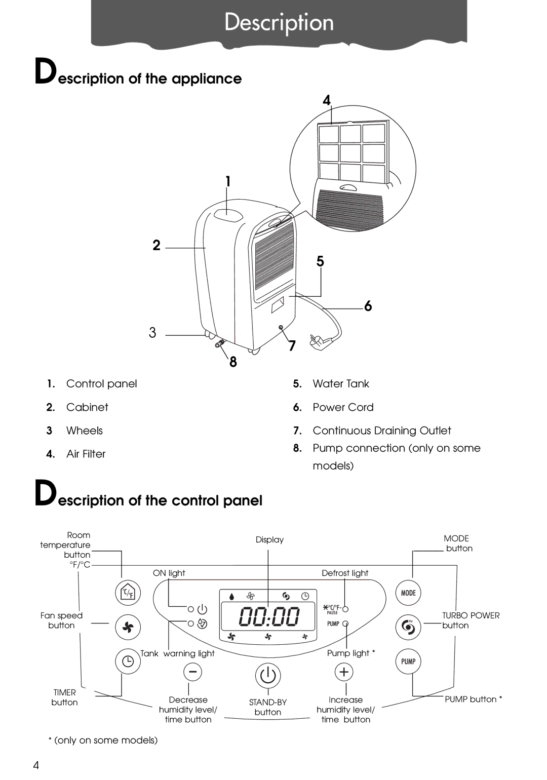 DeLonghi DE650P, DE300P, de 300 manual Description of the appliance, Description of the control panel 