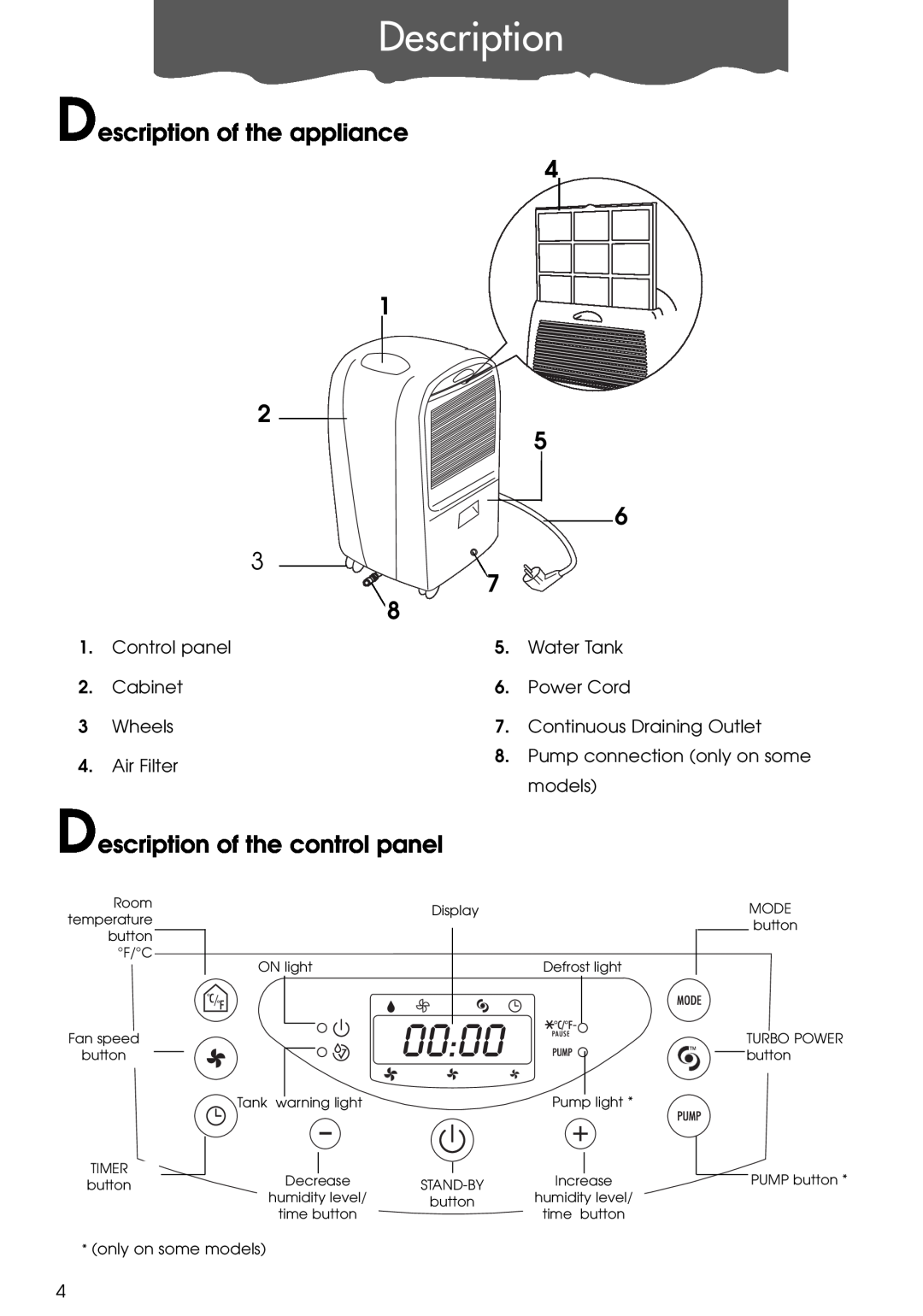 DeLonghi DE650P, DE300P, de 300 manual Description of the appliance, Description of the control panel 