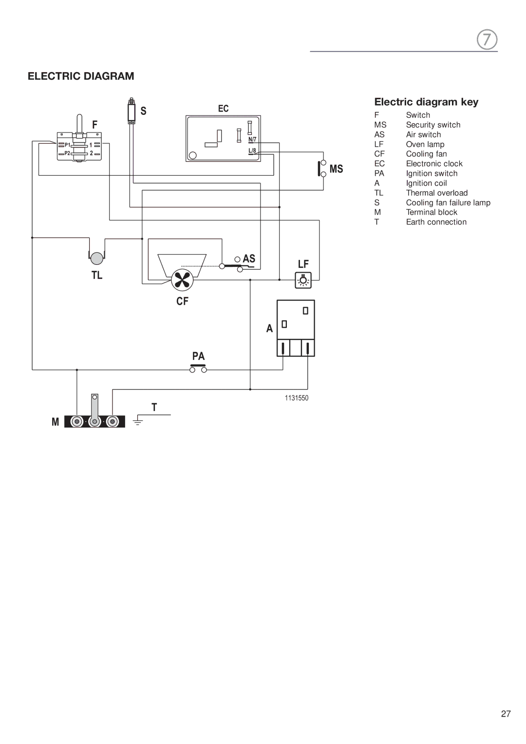 DeLonghi DEBIG 24 SS warranty Electric Diagram, Electric diagram key 