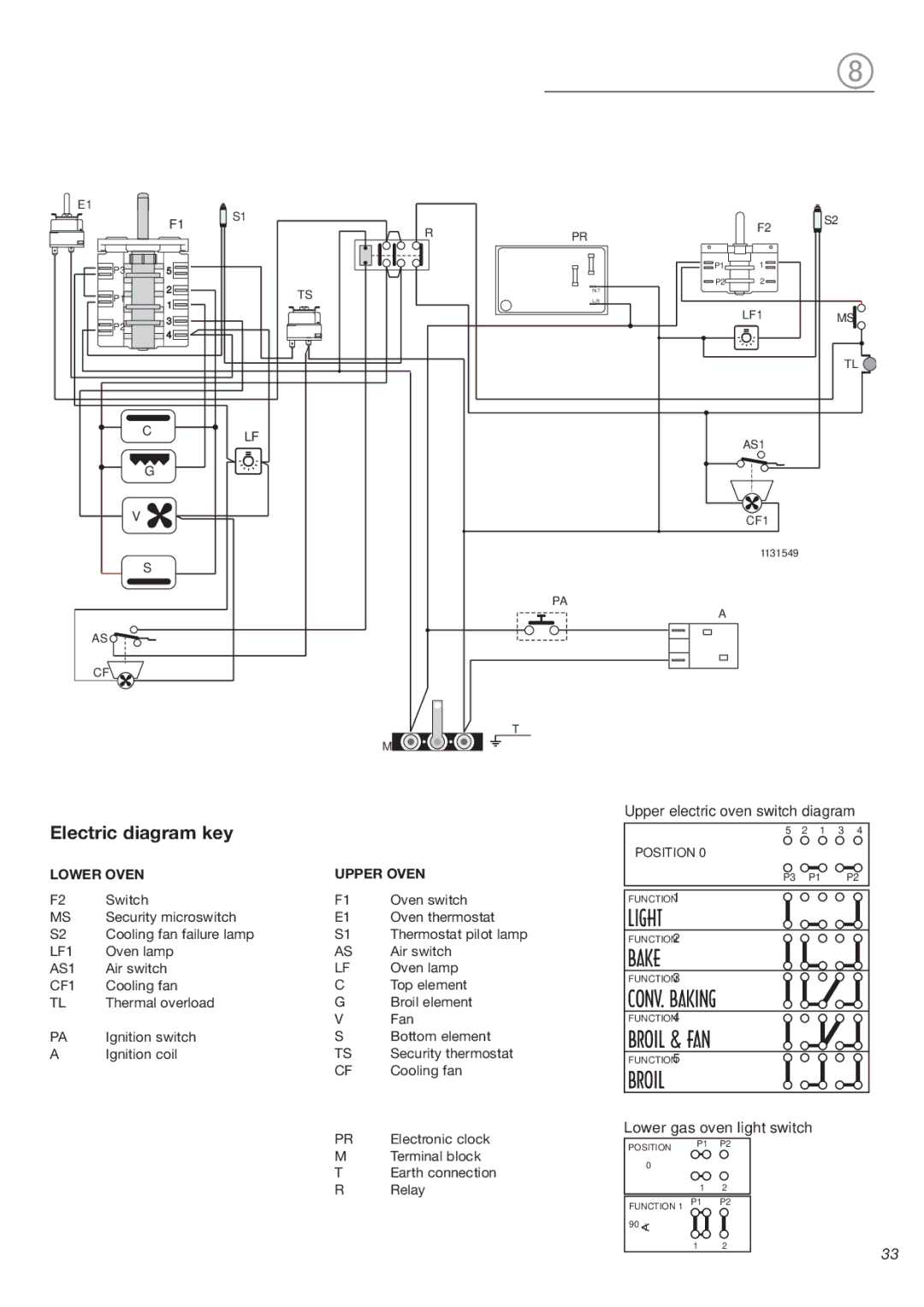 DeLonghi DEBIGE 2440 W, DEBIGE 2440 SS, DEBIGE 2440 E warranty Electric diagram key, Lower Oven Upper Oven 