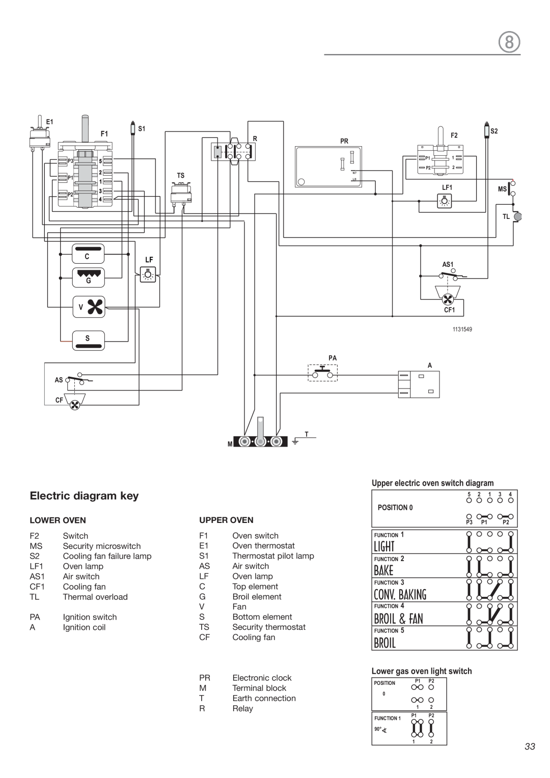 DeLonghi DEBIGE 2440 W warranty Electric diagram key, Upper electric oven switch diagram, Lower gas oven light switch 