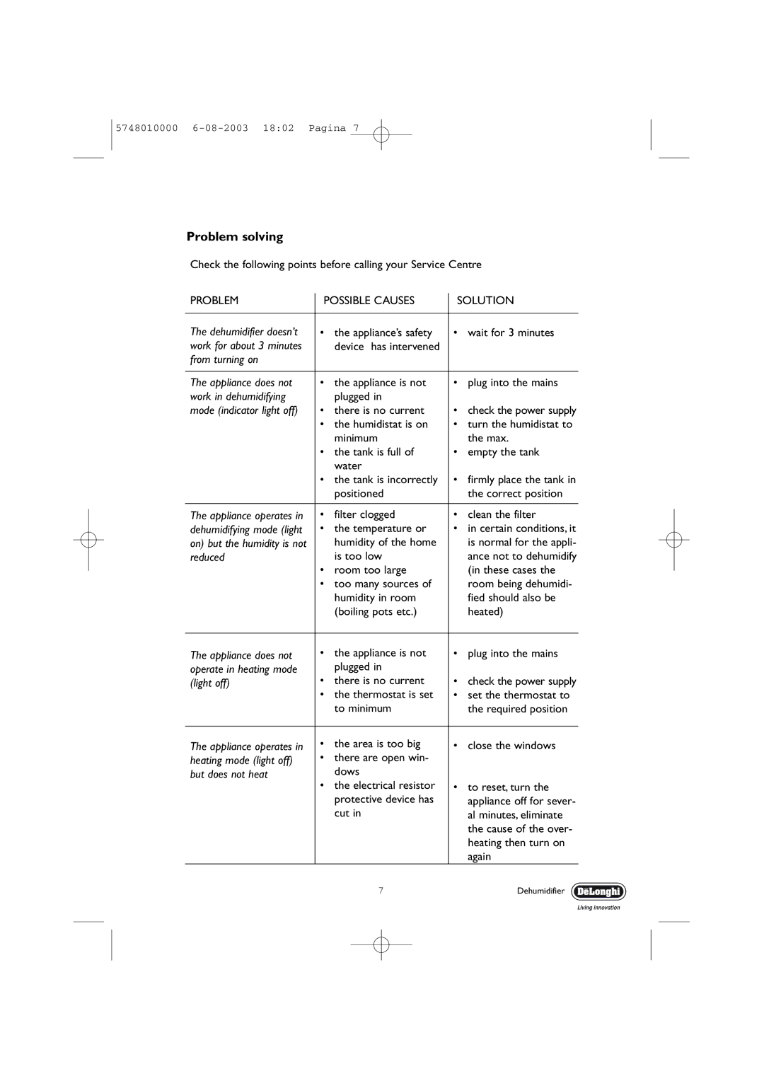 DeLonghi DEC 21 manual Problem solving 