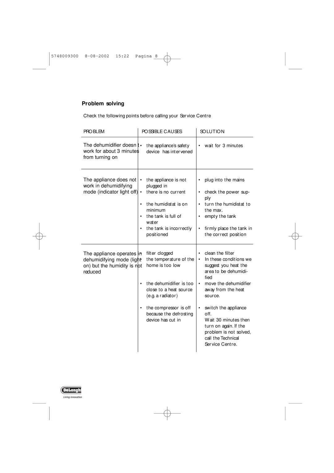 DeLonghi DEC16, DEC12 manual Problem solving, Problem Possible Causes Solution 