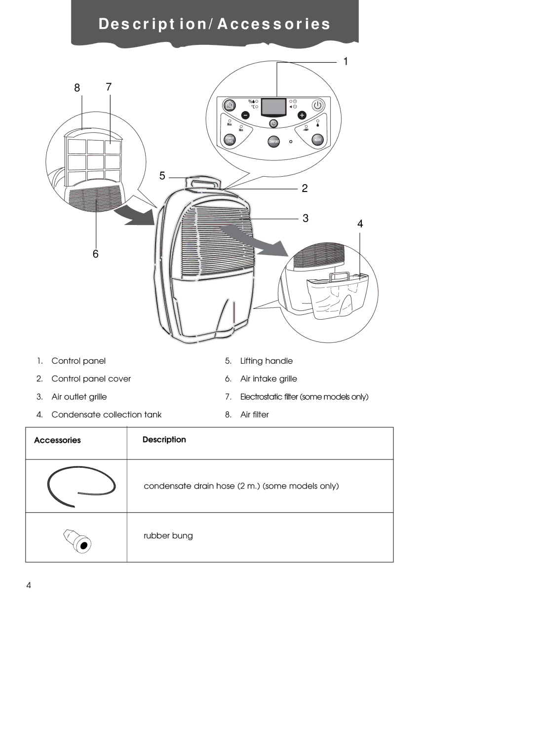 DeLonghi DEC180E manual De s c r i p t i o n / a c c e s s o r i e s 