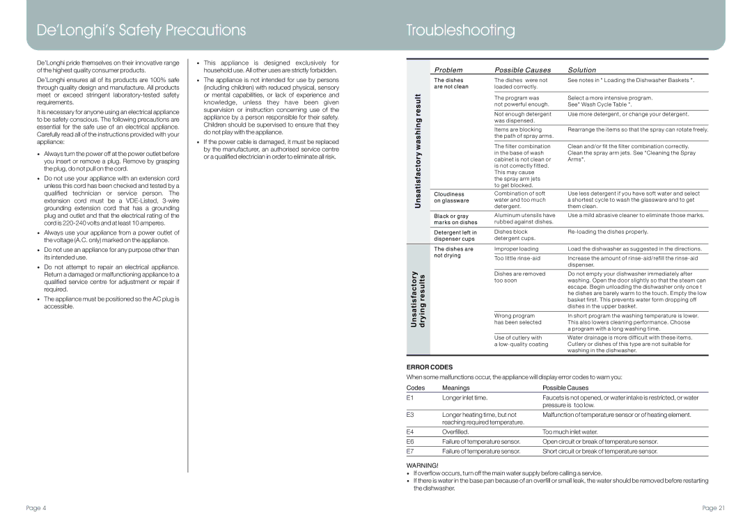 DeLonghi DEDW45S manual De’Longhi’s Safety Precautions Troubleshooting, Error Codes 