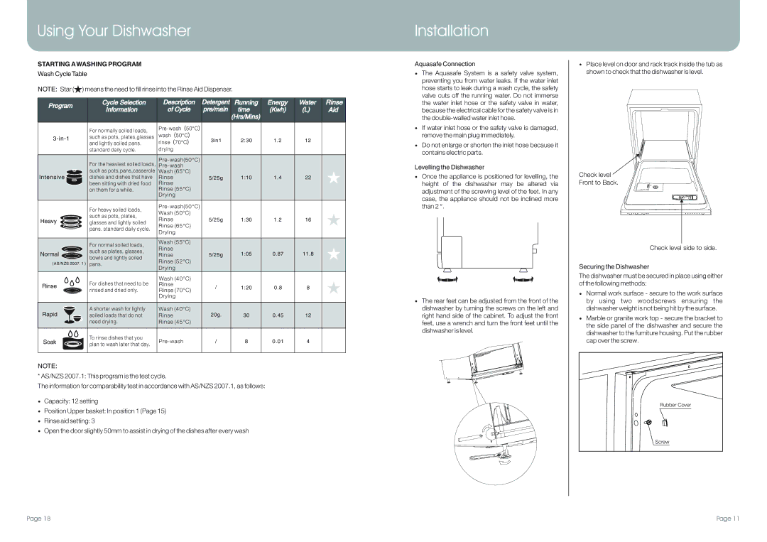 DeLonghi DEDW60SI manual Starting Awashing Program, Time Kwh Aid 