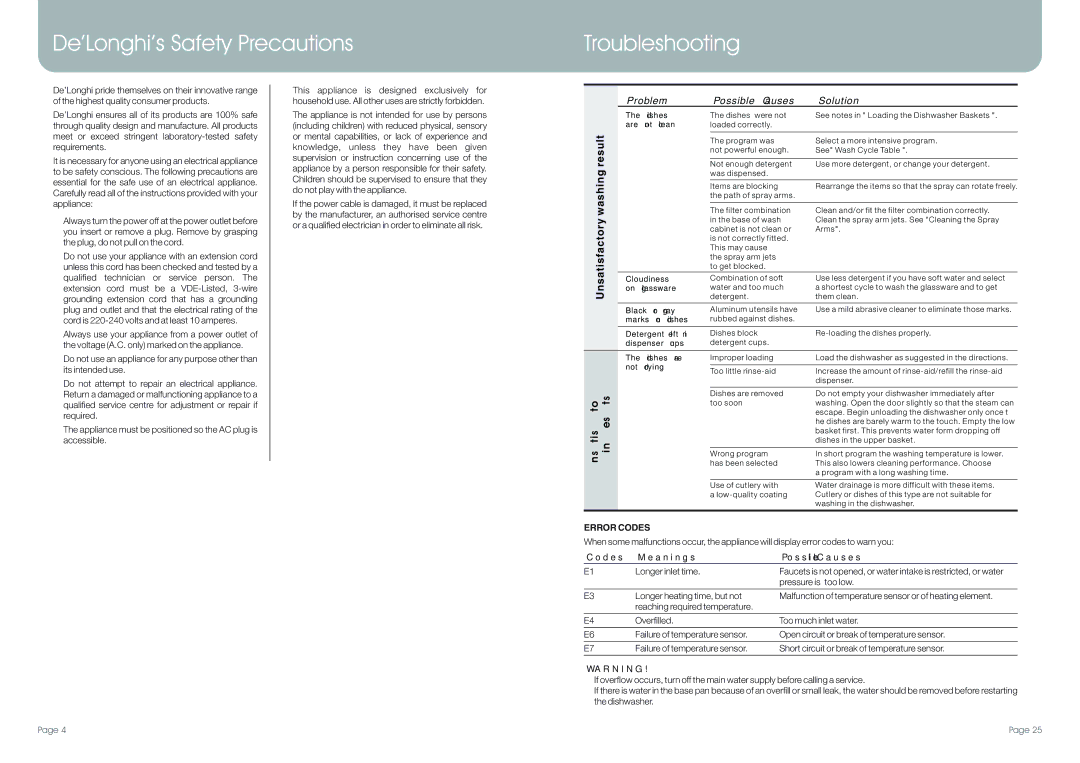 DeLonghi DEDW60SI manual De’Longhi’s Safety Precautions Troubleshooting, Result, Error Codes 