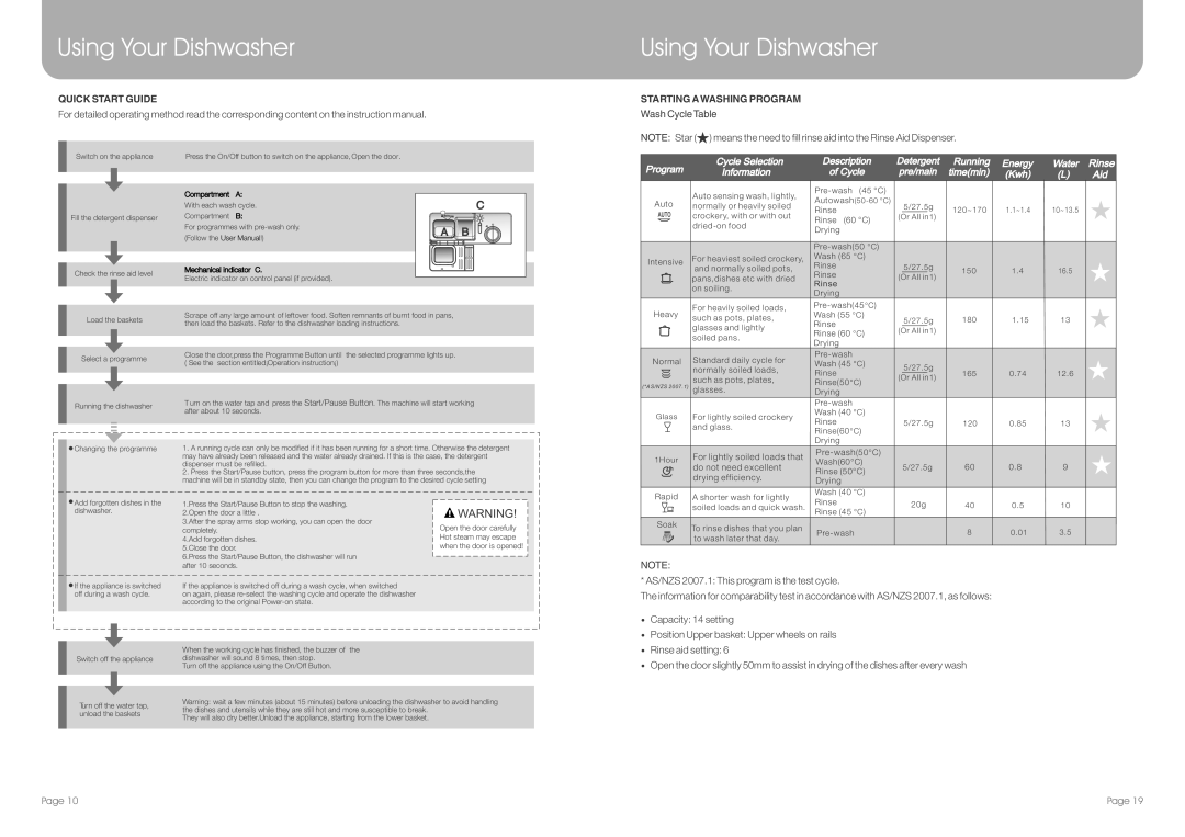 DeLonghi DEDW645S, DEDW645W manual Quick Start Guide, Starting Awashing Program, Wash Cycle Table 