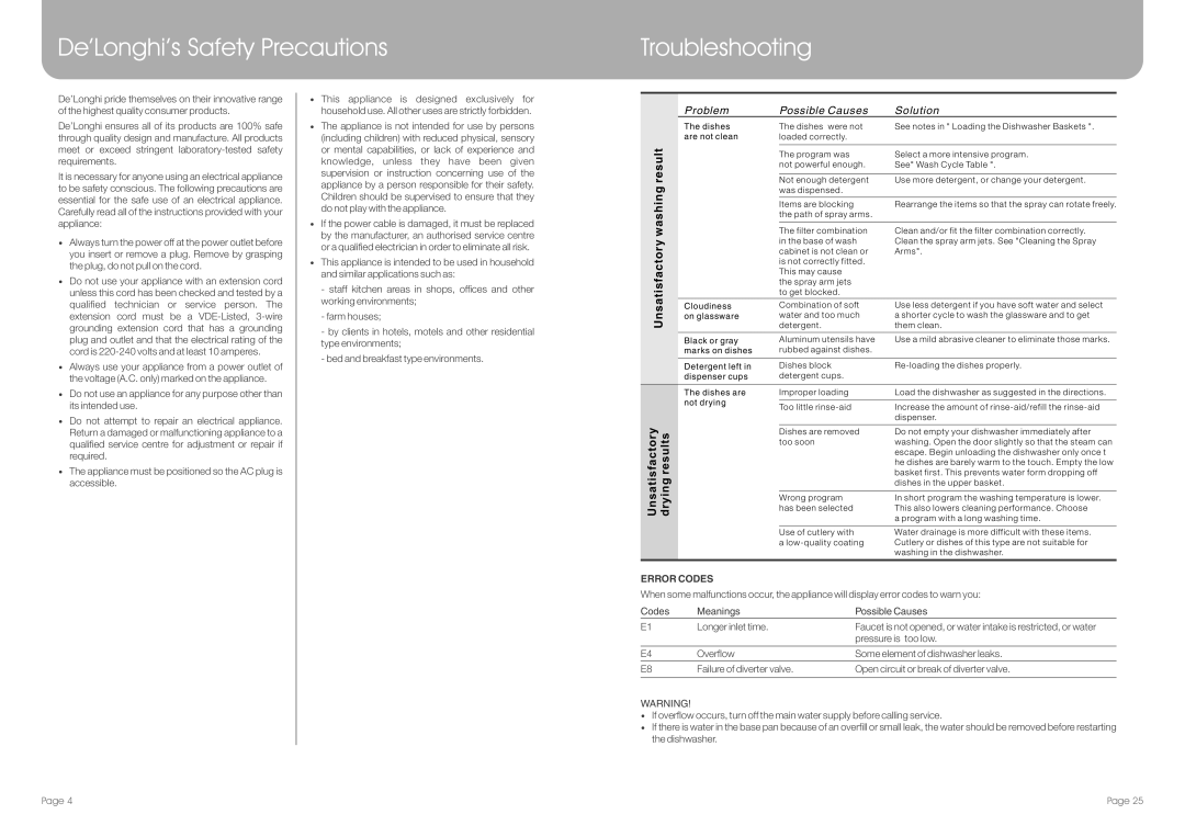 DeLonghi DEDW645S, DEDW645W manual De’Longhi’s Safety Precautions Troubleshooting, Error Codes 