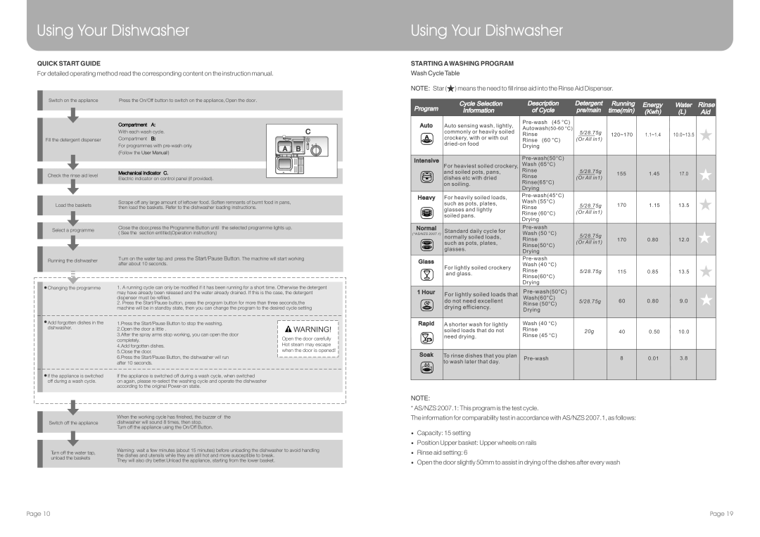 DeLonghi DEDW650S manual Quick Start Guide, Starting Awashing Program, AS/NZS 2007.1 This program is the test cycle 