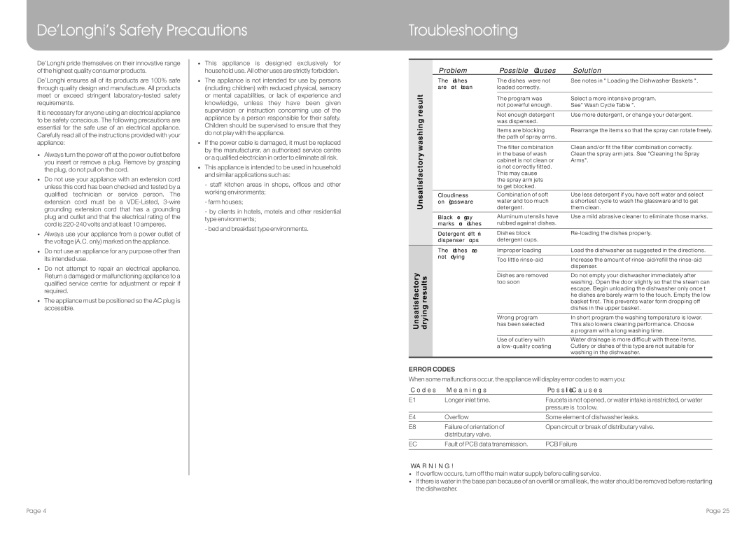 DeLonghi DEDW650S manual De’Longhi’s Safety Precautions Troubleshooting, Error Codes 