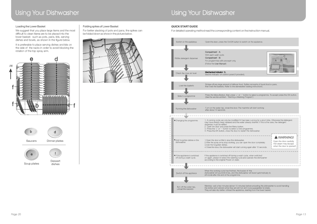 DeLonghi DEDW654FI manual Quick Start Guide, Mechanical indicator C 