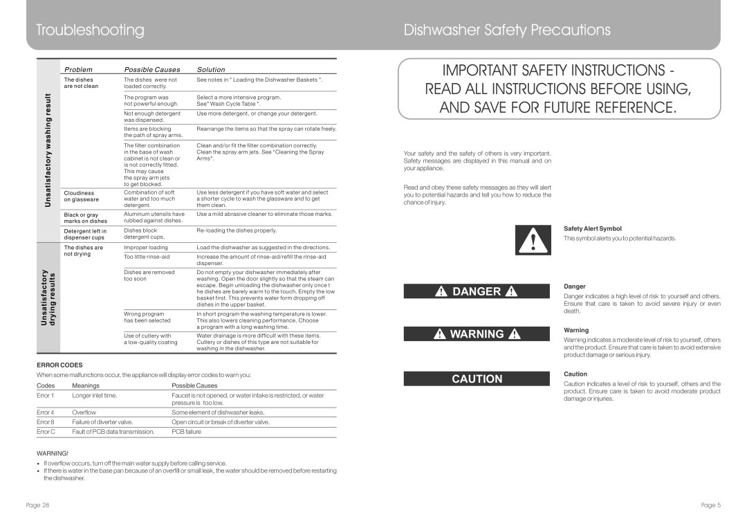 DeLonghi DEDW654FI manual Troubleshooting Dishwasher Safety Precautions, Safety Alert Symbol, Error Codes 