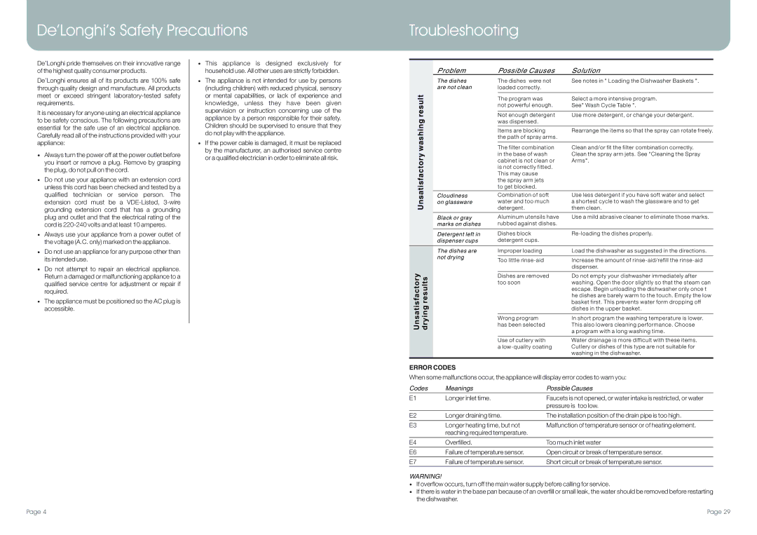 DeLonghi DEDW97FI manual De’Longhi’s Safety Precautions Troubleshooting, Error Codes, Codes Meanings Possible Causes 