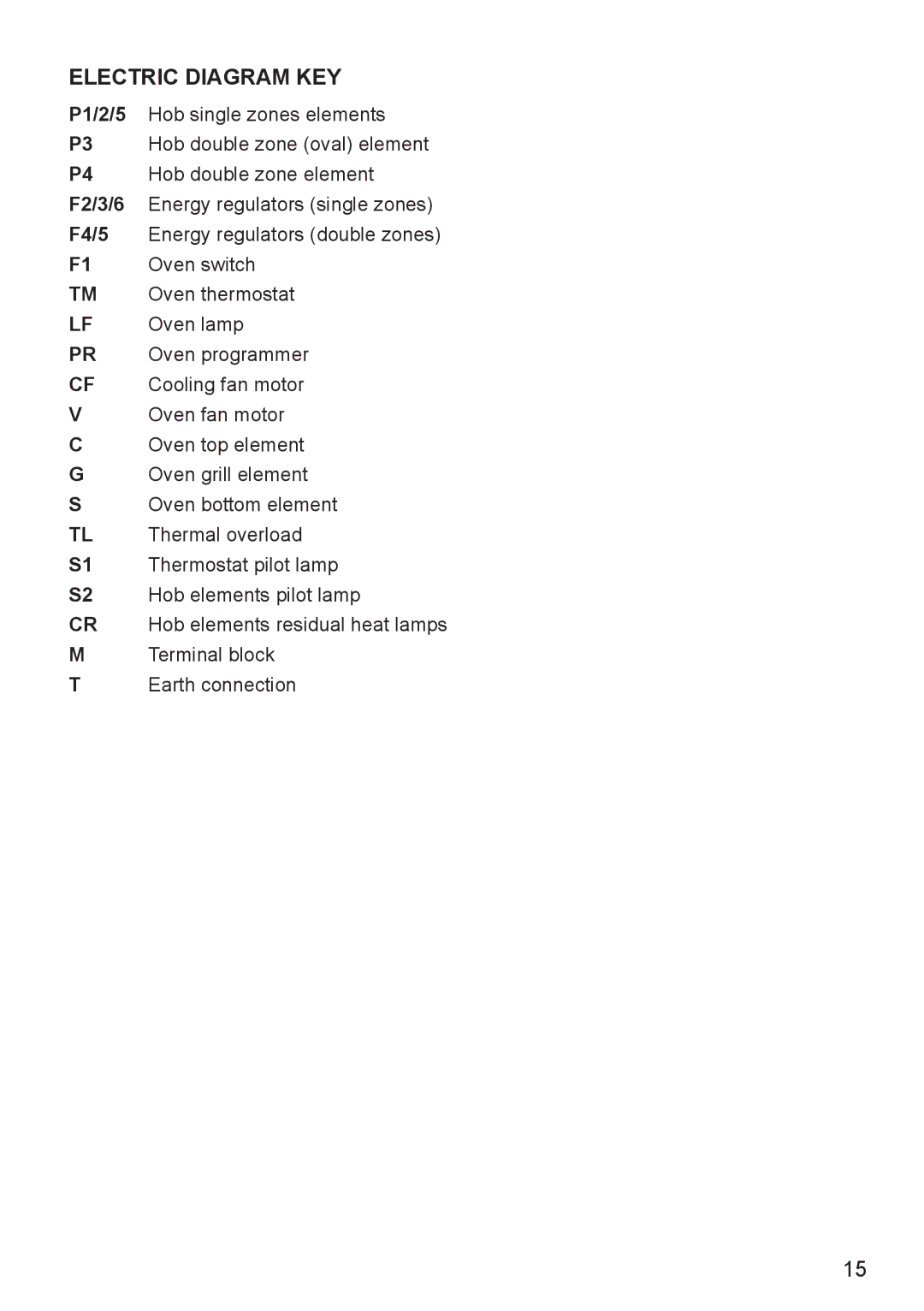 DeLonghi DEF905E manual Electric Diagram KEY 