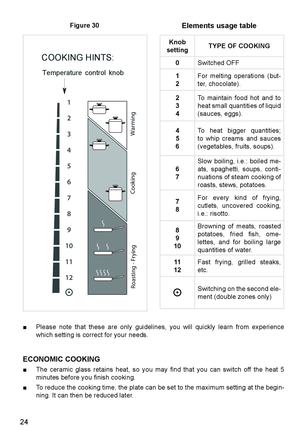 DeLonghi DEF905E manual Elements usage table, Economic Cooking, Knob, Setting 
