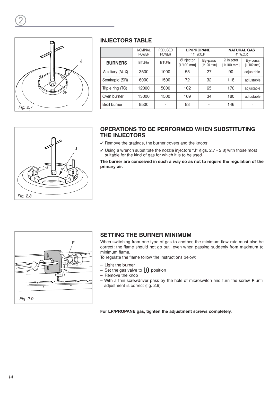 DeLonghi DEFSGG 24 SS installation instructions Injectors Table, Operations to be Performed When Substituting the Injectors 