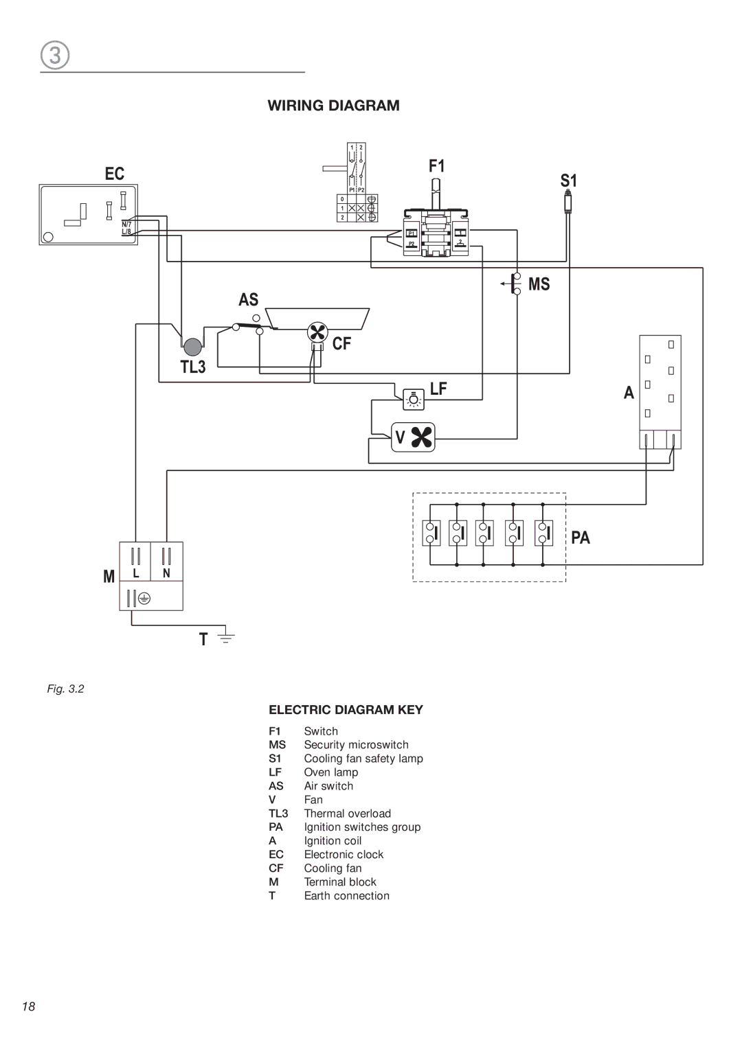 DeLonghi DEFSGG 24 SS installation instructions TL3, Wiring Diagram 