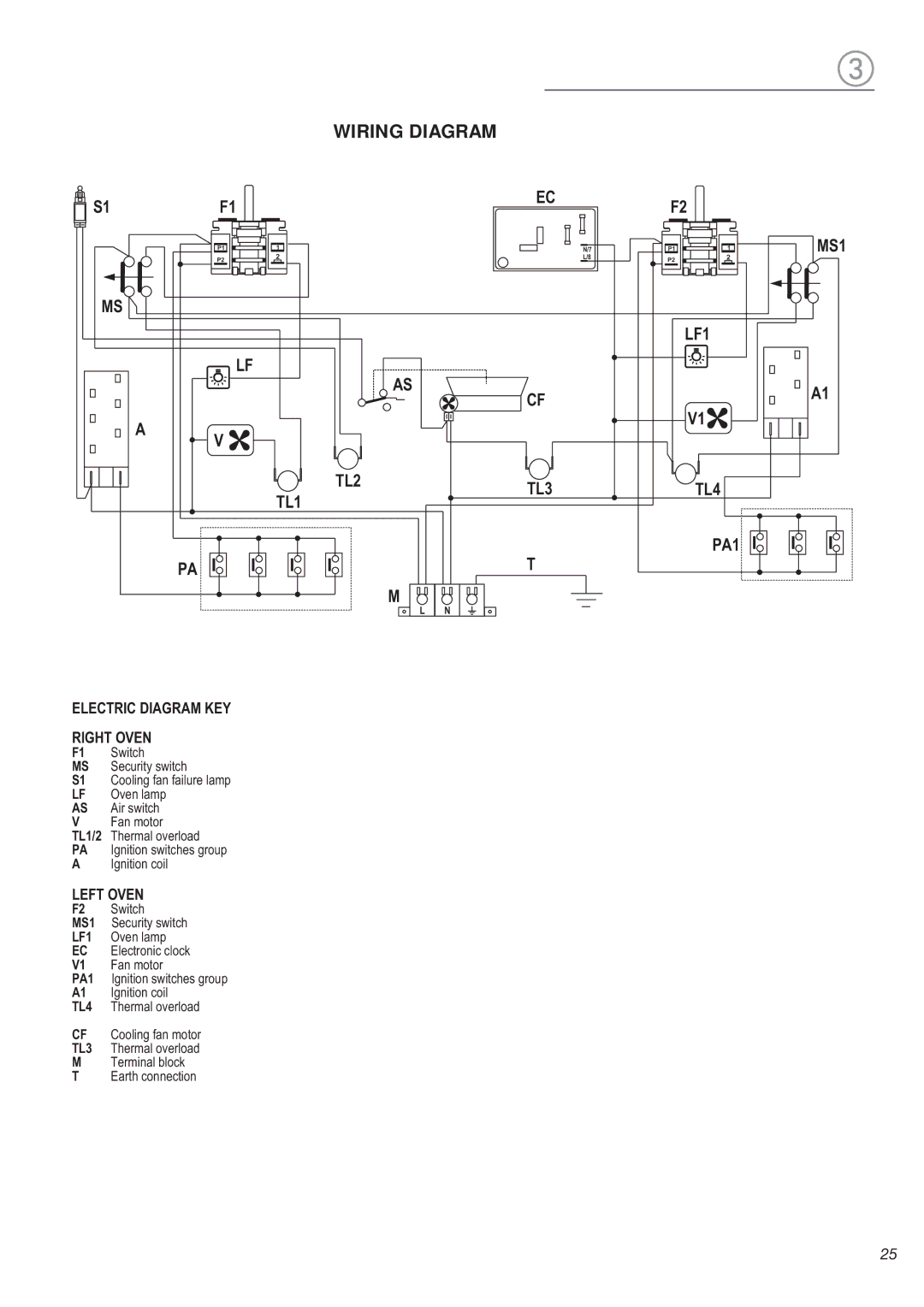 DeLonghi DEFSGG 36 warranty Wiring Diagram, TL2 TL3 TL4 TL1 PA1 