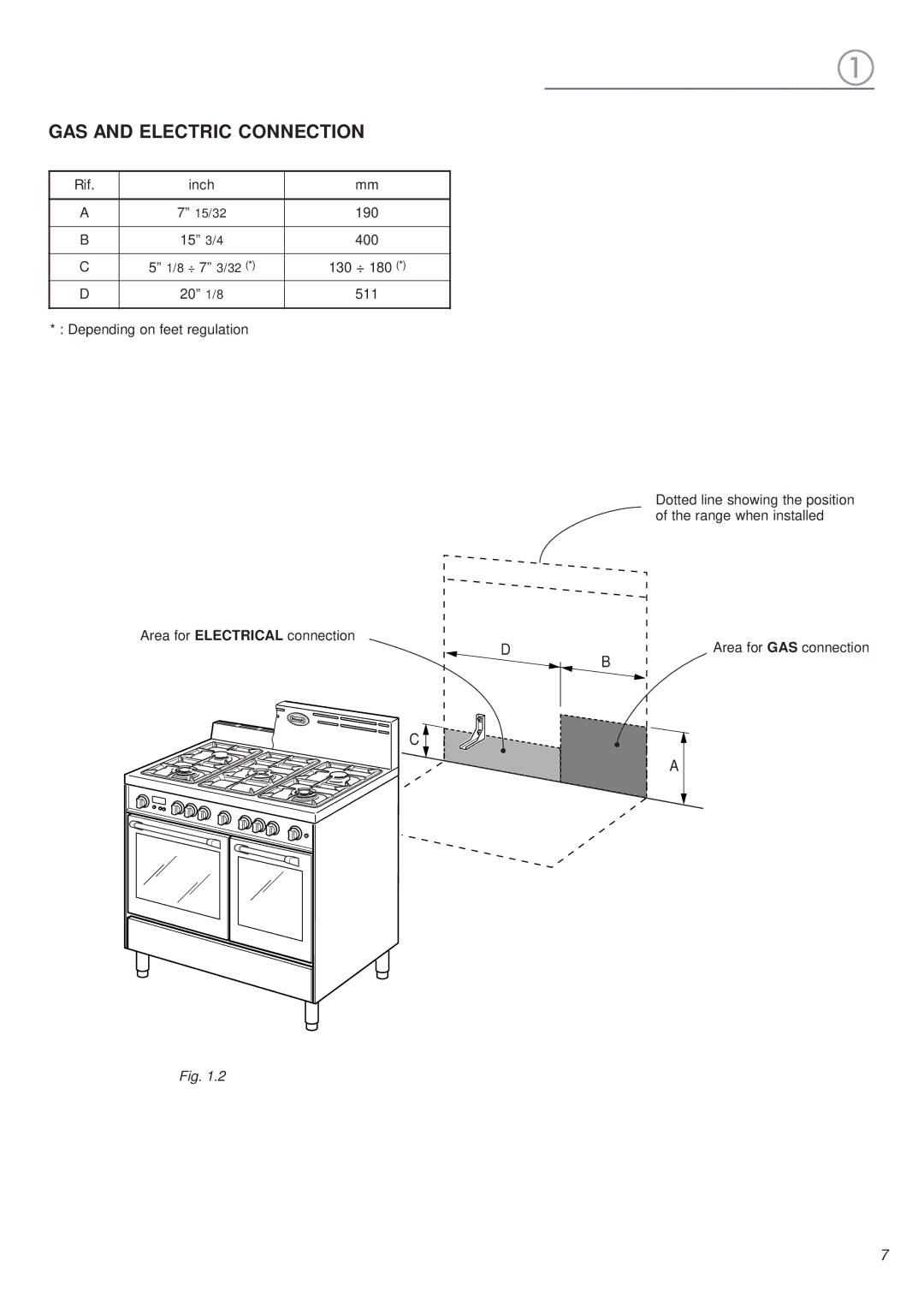 DeLonghi DEFSGG 36 warranty GAS and Electric Connection 